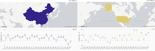 미국과 중국에 신규 법인을 세운 한국기업 동향. <한국수출입은행>